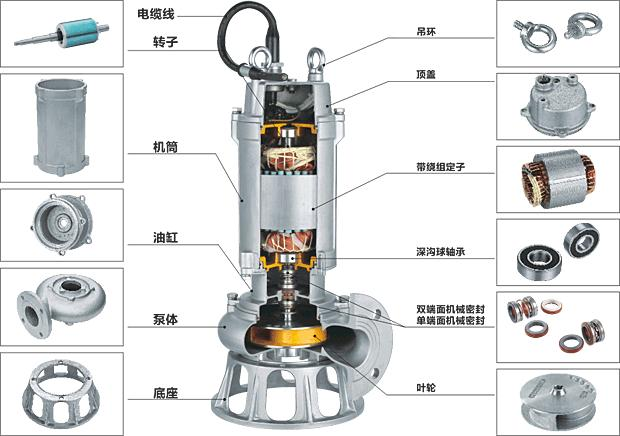 WQP不銹鋼潛水排污泵結構圖