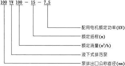 YW無(wú)堵塞液下式排污泵型號(hào)意義 YW無(wú)堵塞液下式排污泵型號(hào)意義