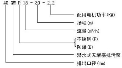 WQP型不銹鋼潛水泵型號意義