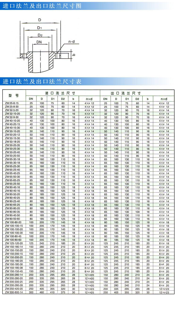ZWP型不銹鋼自吸式無堵塞排污泵（法蘭尺寸）